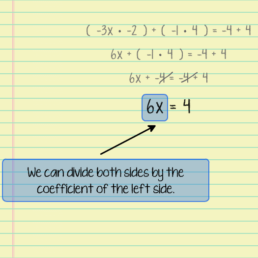 Algebra Notepad System