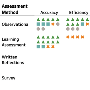 Small snippit of a figure showing the effects of different interventions